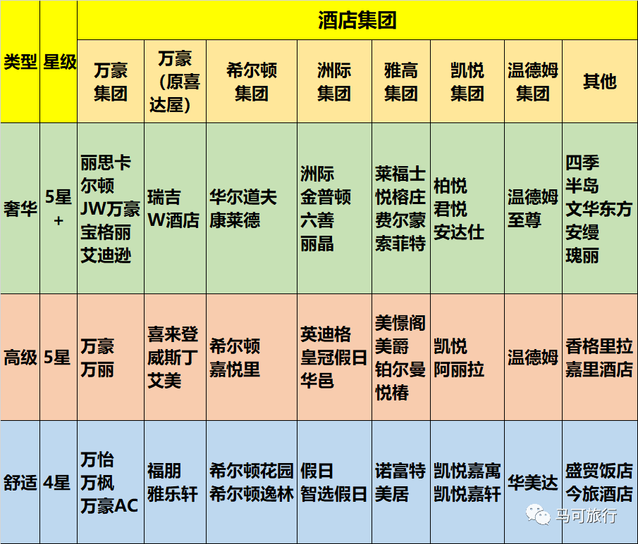 锁酒店集团旗下品牌列表及星级排序全收录！尊龙凯时ag旗舰厅登陆收藏丨全球各大连(图8)