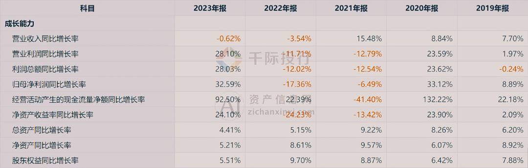 4年中国楼宇设备行业研究报告尊龙凯时人生就博登录202(图7)