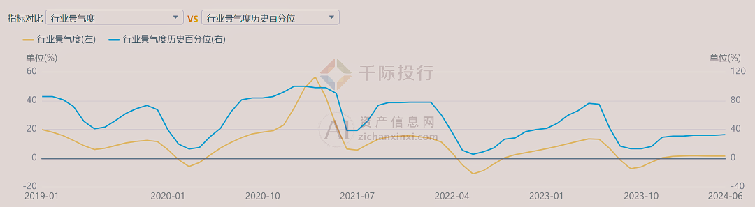 4年中国楼宇设备行业研究报告尊龙凯时人生就博登录202(图8)