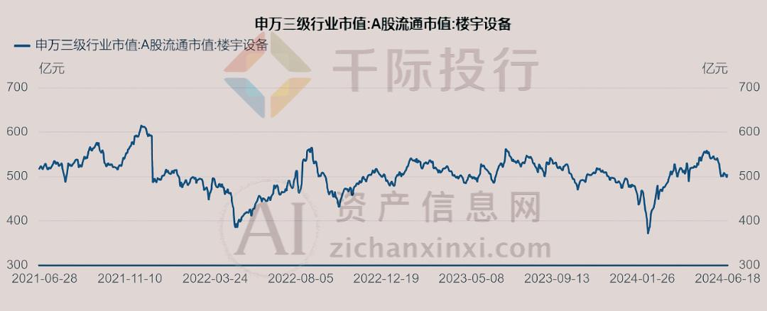 4年中国楼宇设备行业研究报告尊龙凯时人生就博登录202(图9)