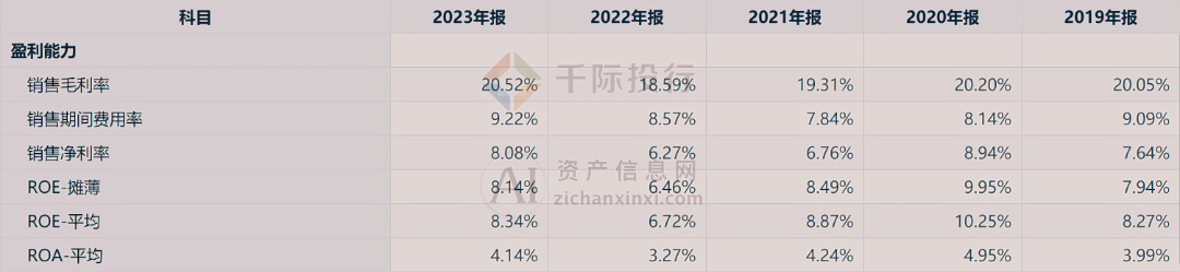 4年中国楼宇设备行业研究报告尊龙凯时人生就博登录202(图10)