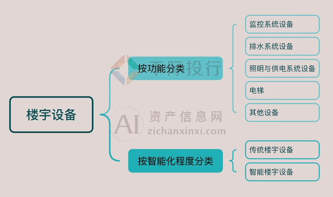 4年中国楼宇设备行业研究报告尊龙凯时人生就博登录202(图11)