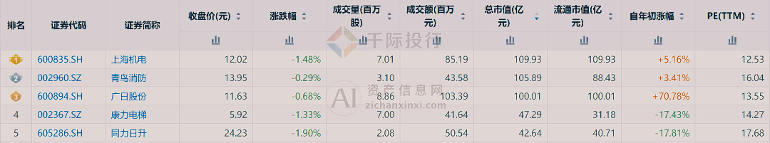 4年中国楼宇设备行业研究报告尊龙凯时人生就博登录202(图13)