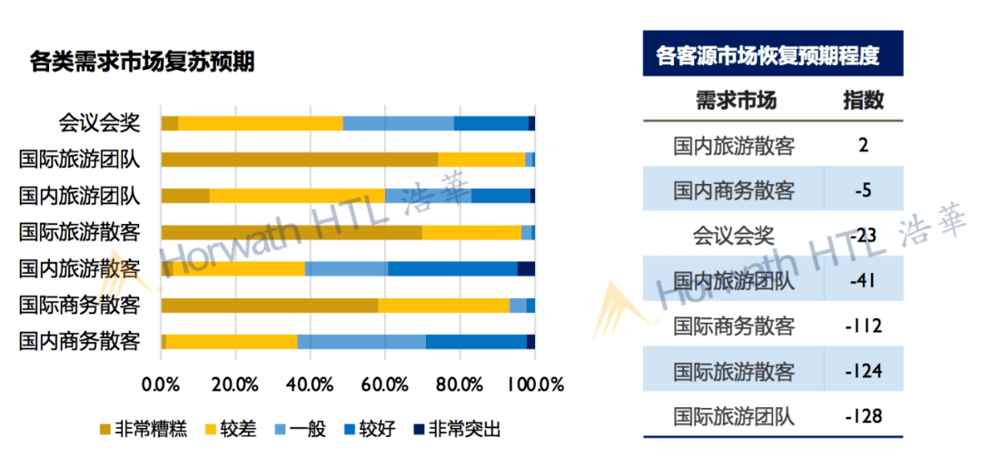 下的中国高端酒店市场图鉴尊龙凯时注册“放大镜”(图2)