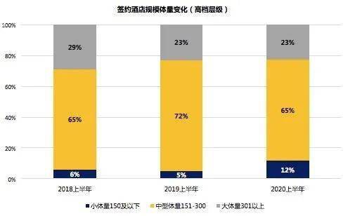 下的中国高端酒店市场图鉴尊龙凯时注册“放大镜”(图3)