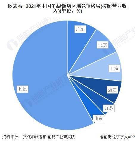 轻人把五星级酒店当食堂：30元一天太香了！尊龙凯时中国9999元五星级酒店吃一年年(图2)