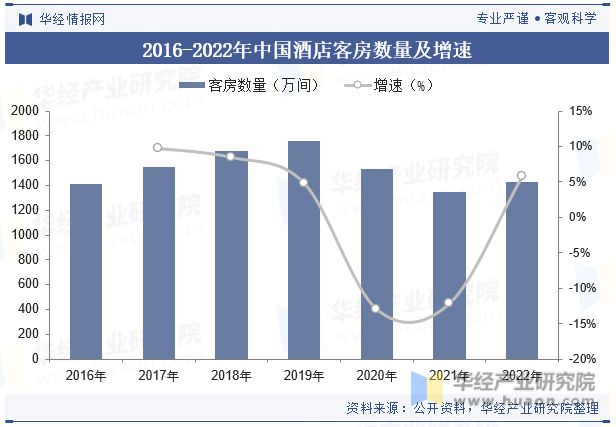 状与趋势分析龙头集中度将进一步提高「图」尊龙凯时最新平台登陆中国酒店行业发展现(图1)