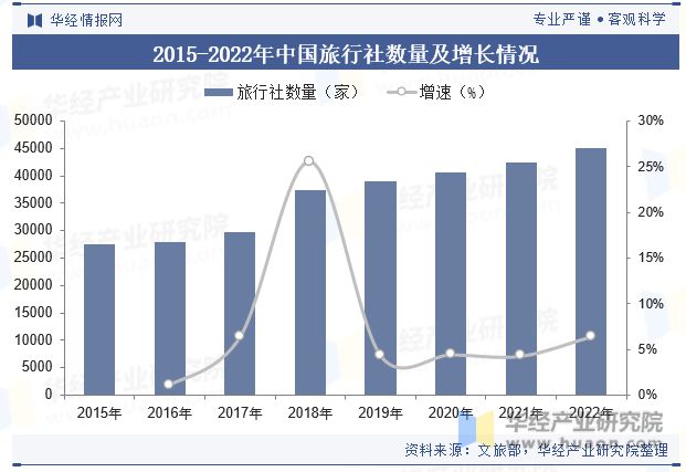 状与趋势分析龙头集中度将进一步提高「图」尊龙凯时最新平台登陆中国酒店行业发展现(图6)