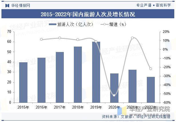 状与趋势分析龙头集中度将进一步提高「图」尊龙凯时最新平台登陆中国酒店行业发展现(图3)